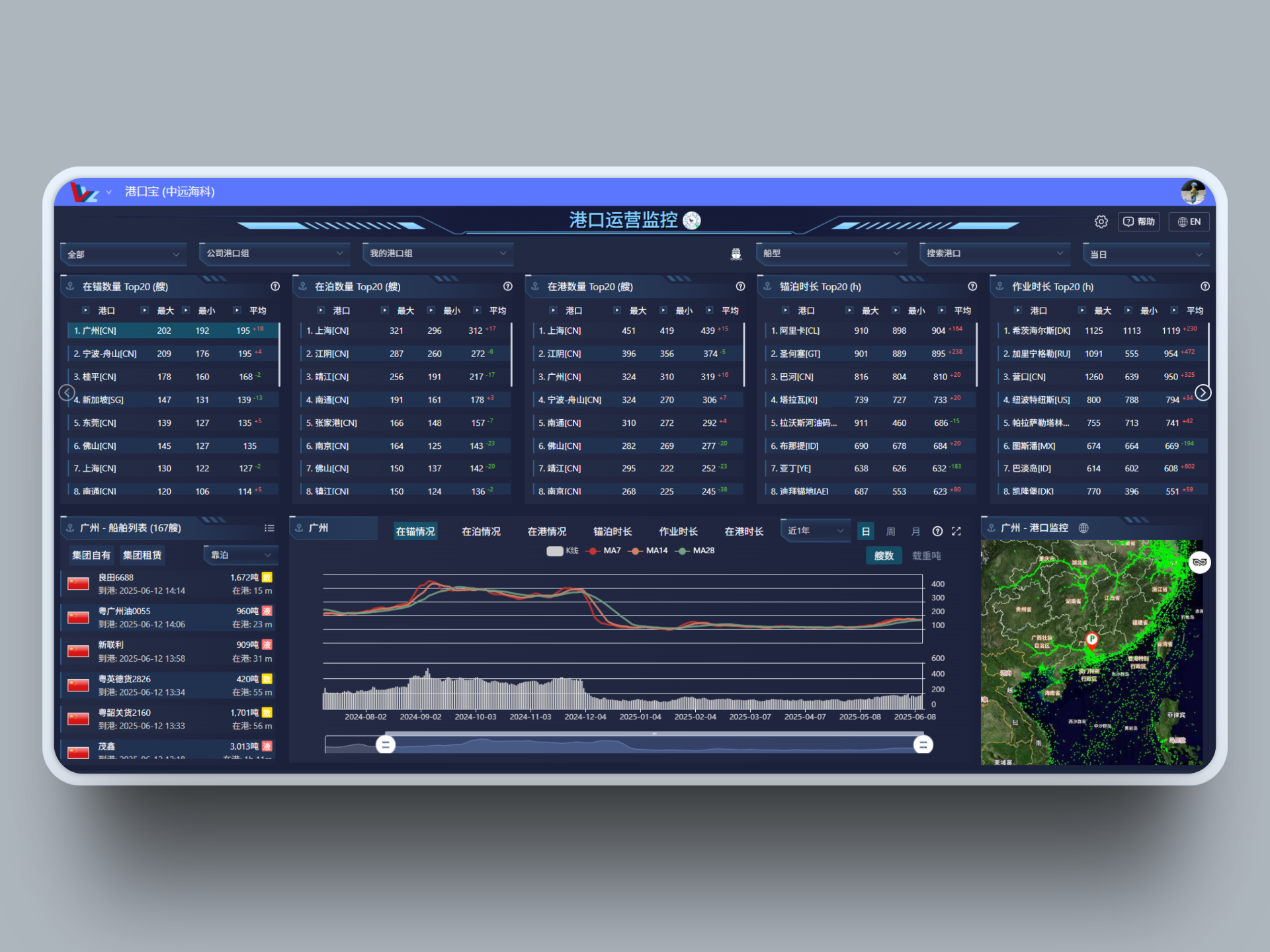 全球港口运营监控